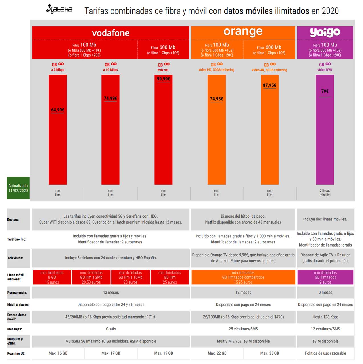 Comparativa: Las Mejores Tarifas Móviles Sin Permanencia 2025